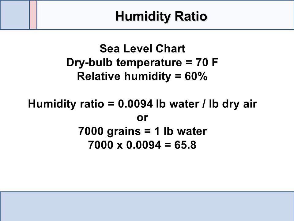 Humidity Ratio Sea Level Chart Dry-bulb temperature = 70 F