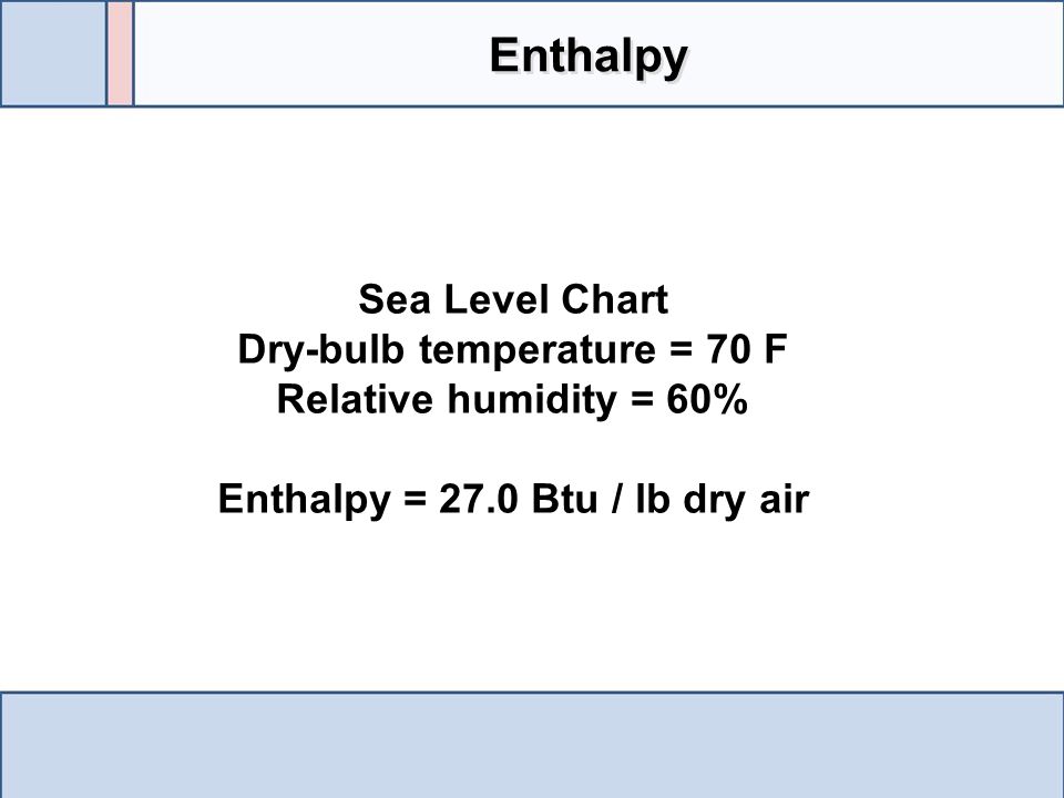 Dry-bulb temperature = 70 F Enthalpy = 27.0 Btu / lb dry air
