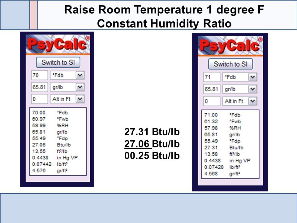 Raise Room Temperature 1 degree F Constant Humidity Ratio