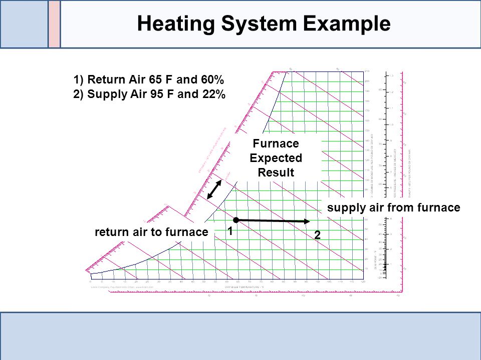 Heating System Example supply air from furnace
