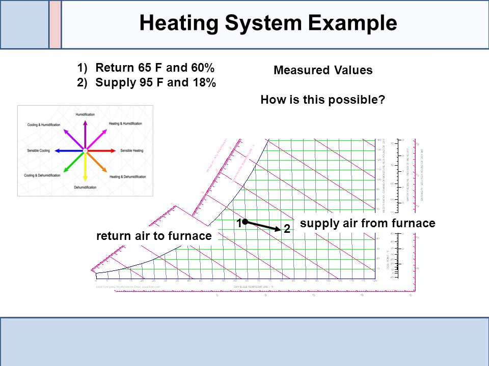 Heating System Example supply air from furnace