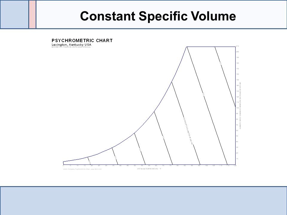 Constant Specific Volume