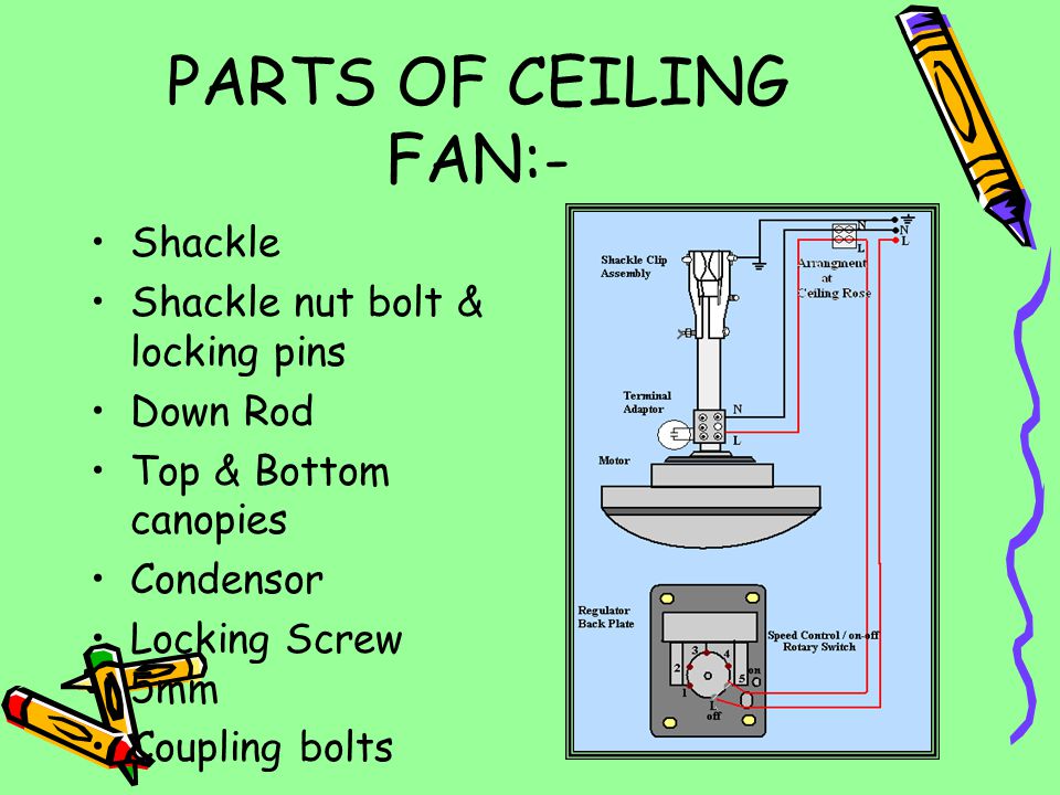 Ceiling Fan Object To Study The Part Dismantling