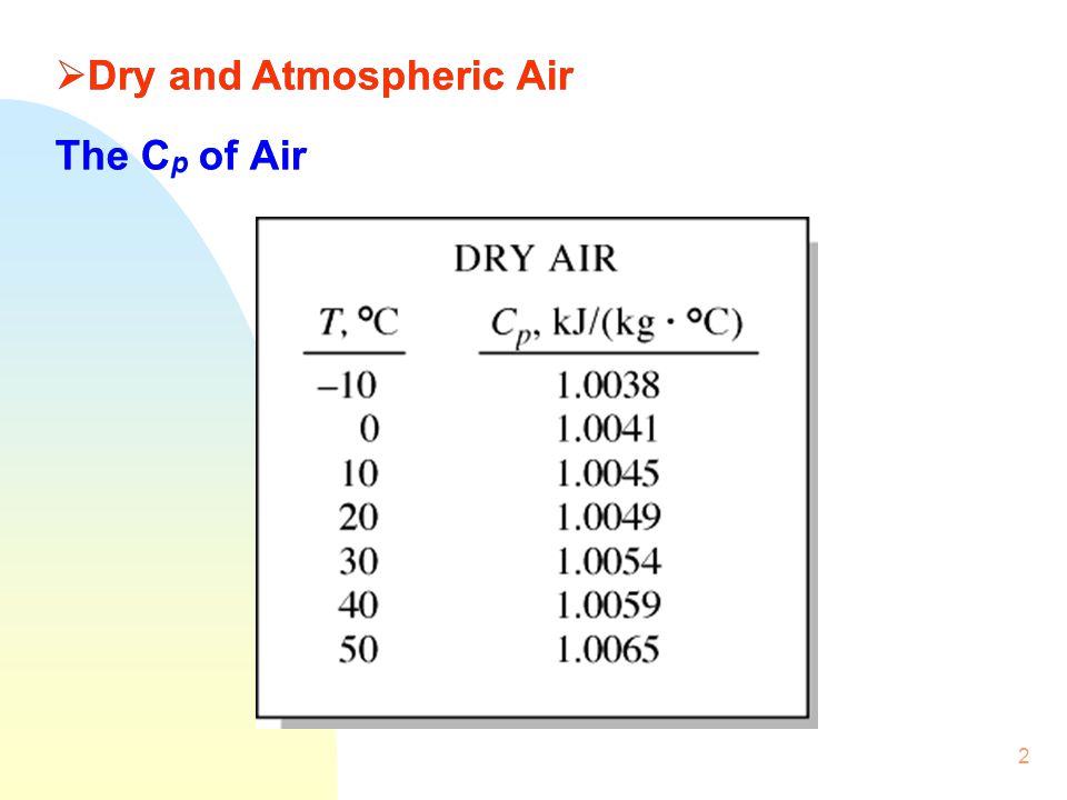 Dry and Atmospheric Air