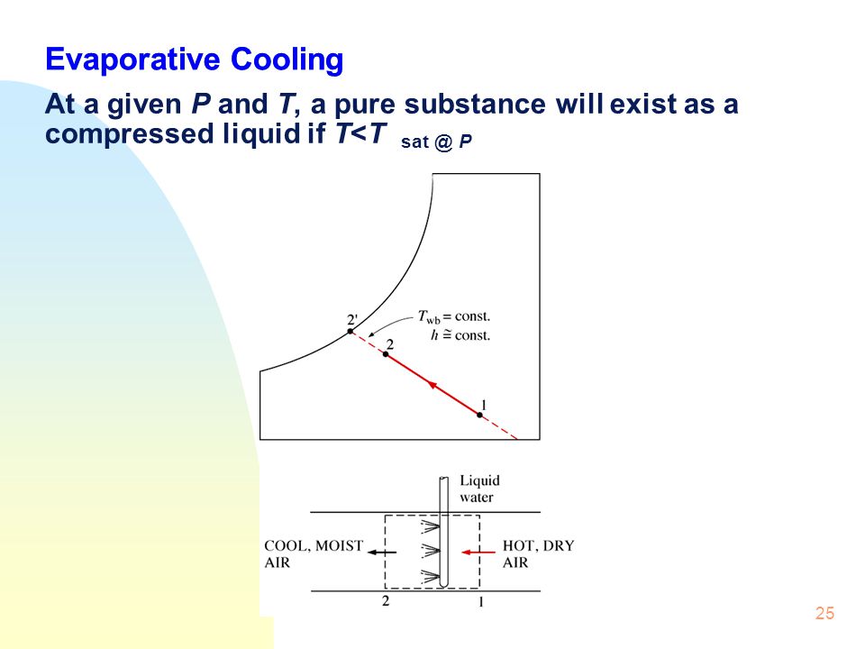 Evaporative Cooling At a given P and T, a pure substance will exist as a compressed liquid if T<T P.