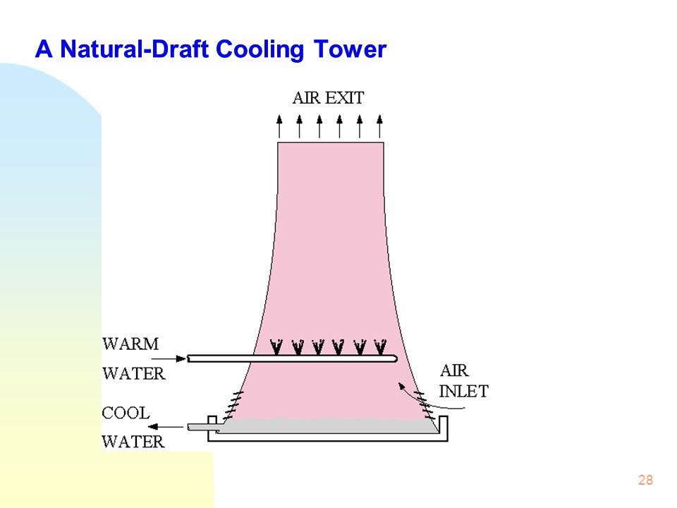 A Natural-Draft Cooling Tower