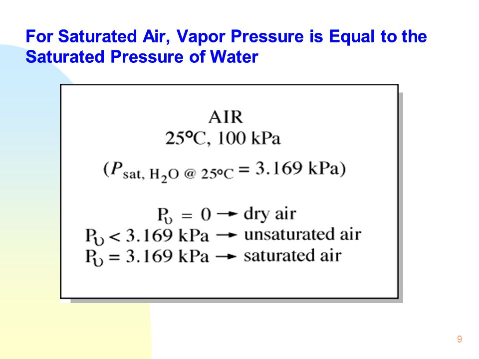 For Saturated Air, Vapor Pressure is Equal to the Saturated Pressure of Water