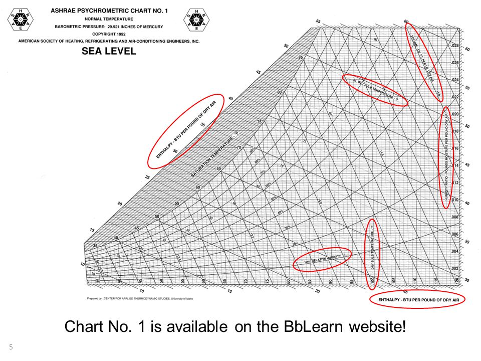 Ashrae Psychrometric Chart Si A Visual Reference Of Charts Chart Master