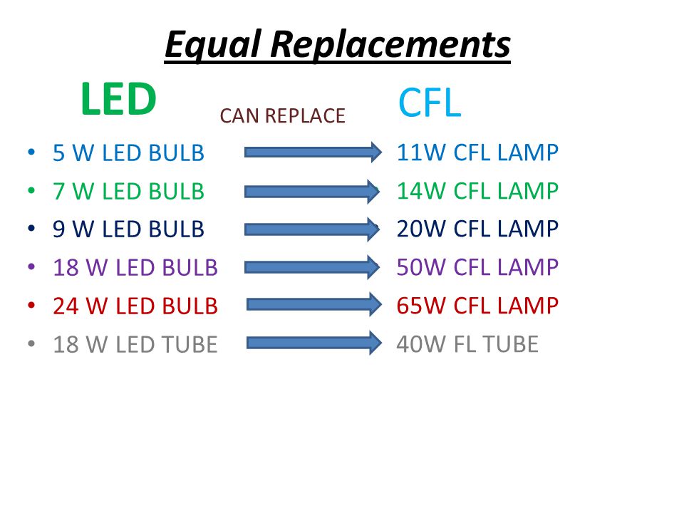 LED vs CFL A simple comparison between the conventional CFL lamps and  highly efficient LED lamps. - ppt video online download