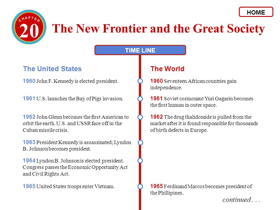 New Frontier Vs Great Society Chart