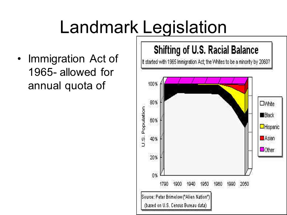 Landmark Legislation Immigration Act of allowed for annual quota of