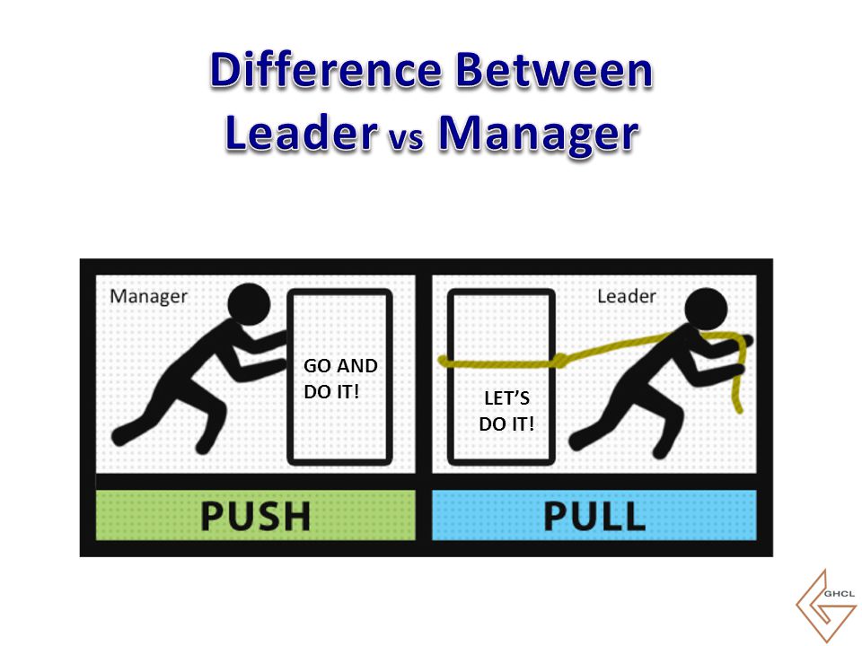 Difference Between Leader vs Manager