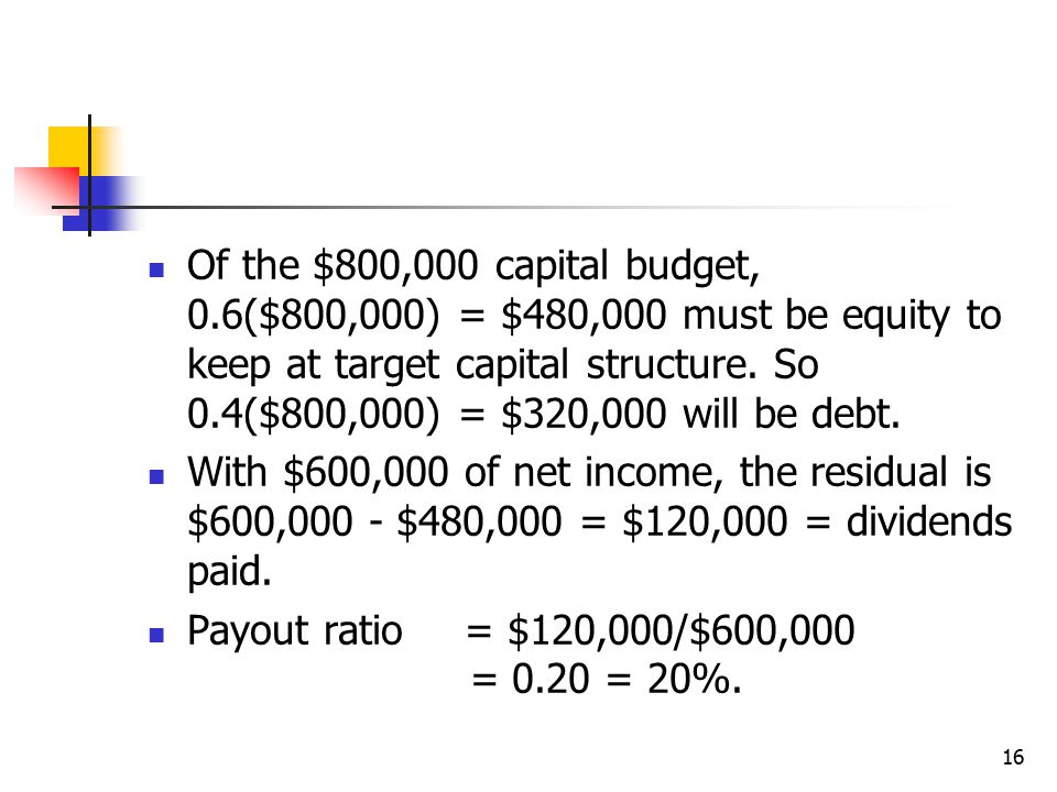 Of the $800,000 capital budget, 0.6($800,000) = $480,000 must be equity to keep at target capital structure. So 0.4($800,000) = $320,000 will be debt.