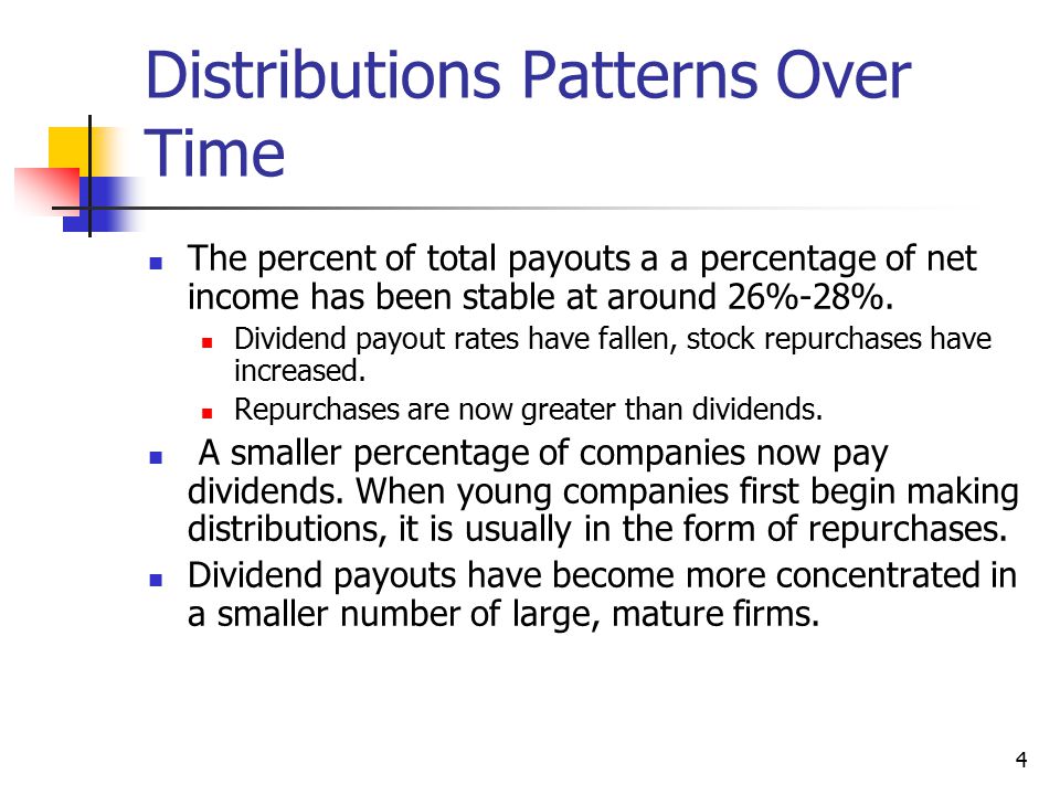 Distributions Patterns Over Time