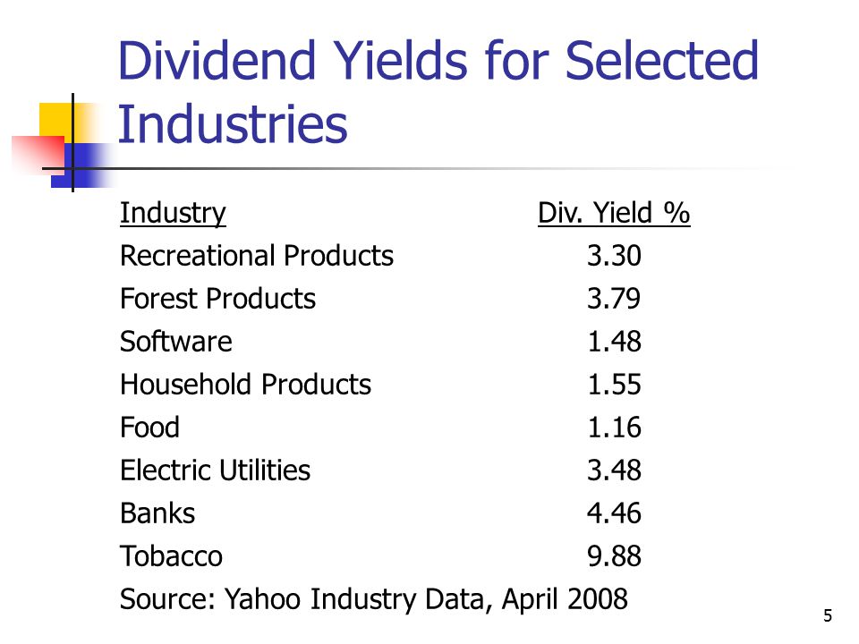 Dividend Yields for Selected Industries
