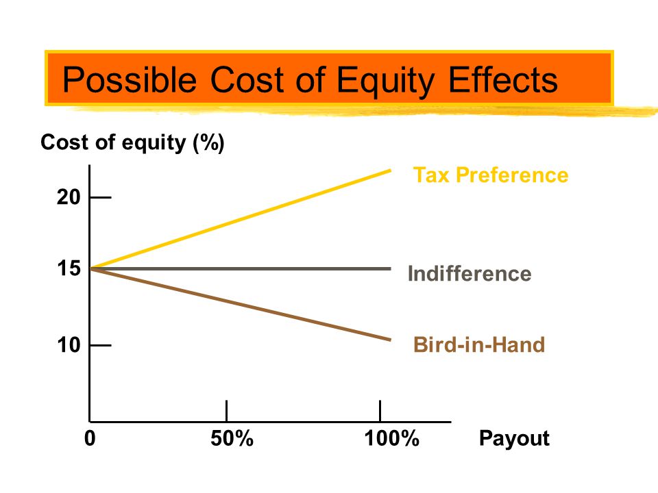 Possible Cost of Equity Effects