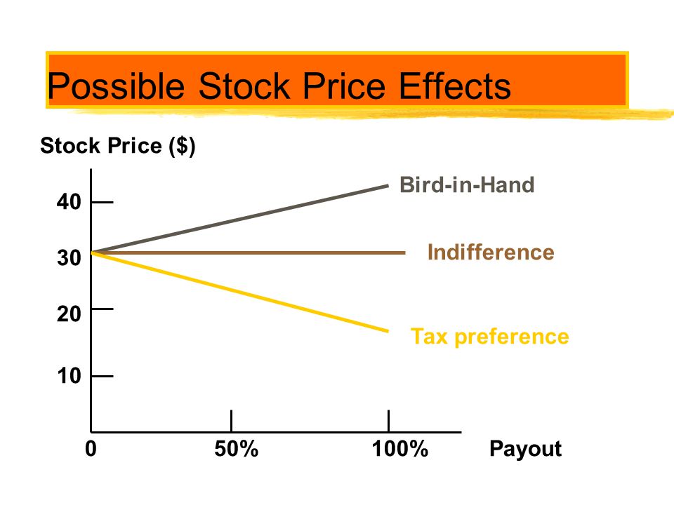 Possible Stock Price Effects