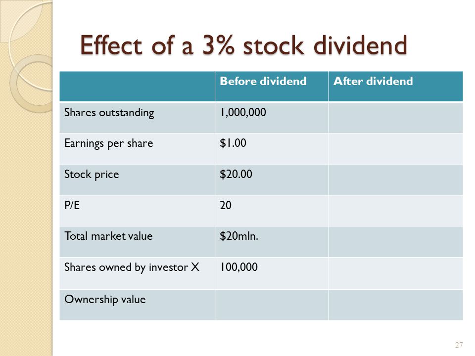 Stock Splits Stock splits – essentially the same as a stock dividend except expressed as a ratio.