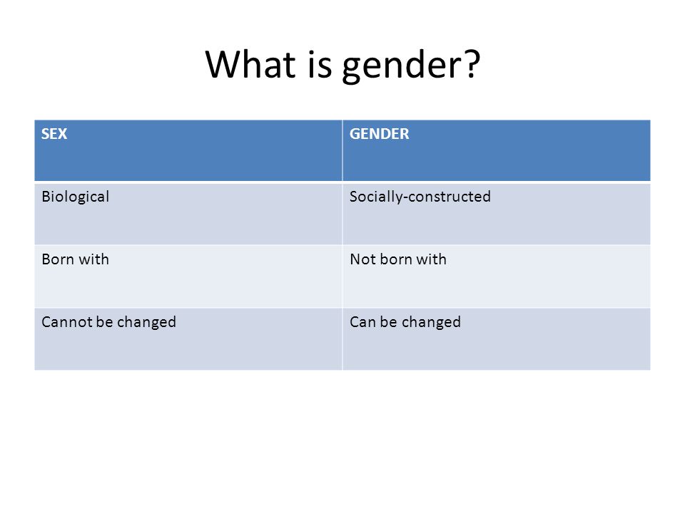 What is gender SEX GENDER Biological Socially-constructed Born with