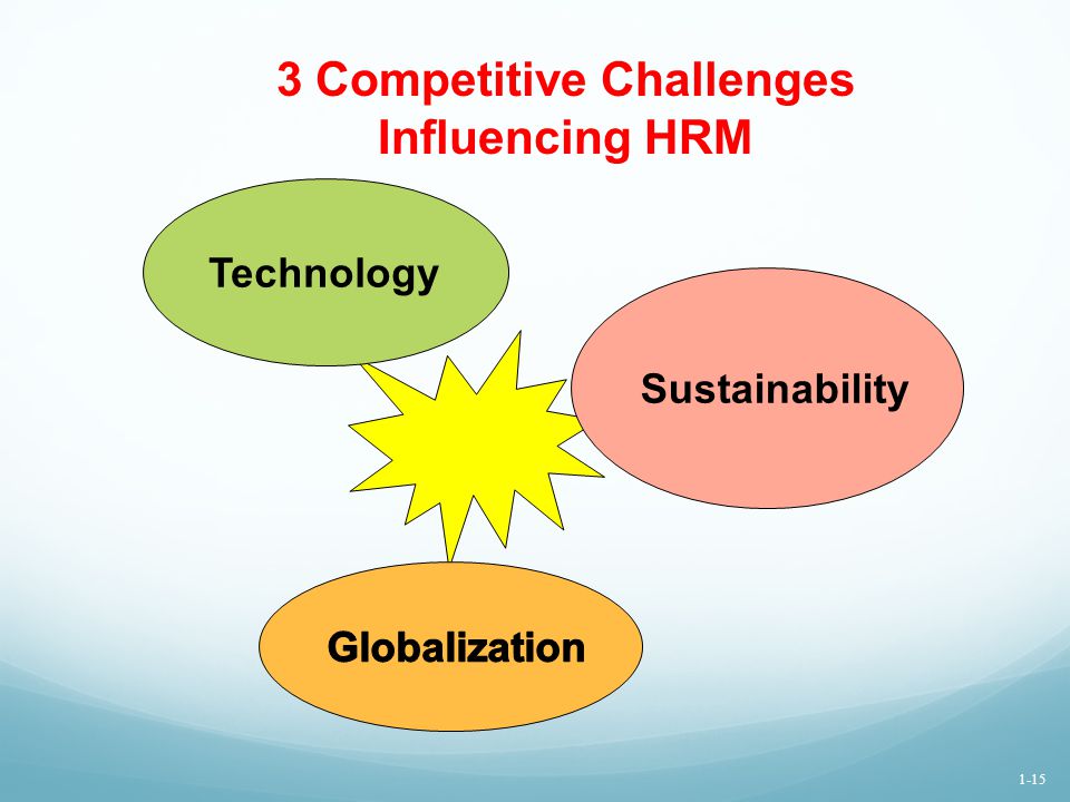 3 Competitive Challenges Influencing HRM