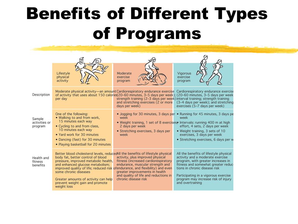 of exercise benefits cycle Fitness Principles Physical of online ppt Basic video of exercise benefits cycle Fitness Principles Physical of online ppt Basic video