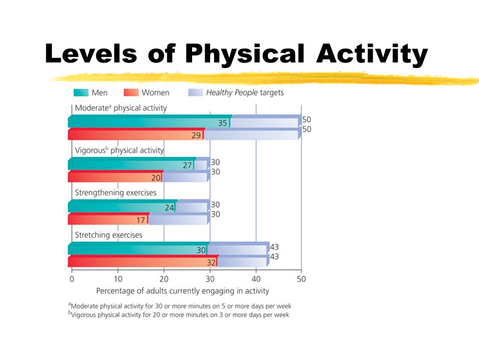 Basic Principles of Physical Fitness - ppt video online download