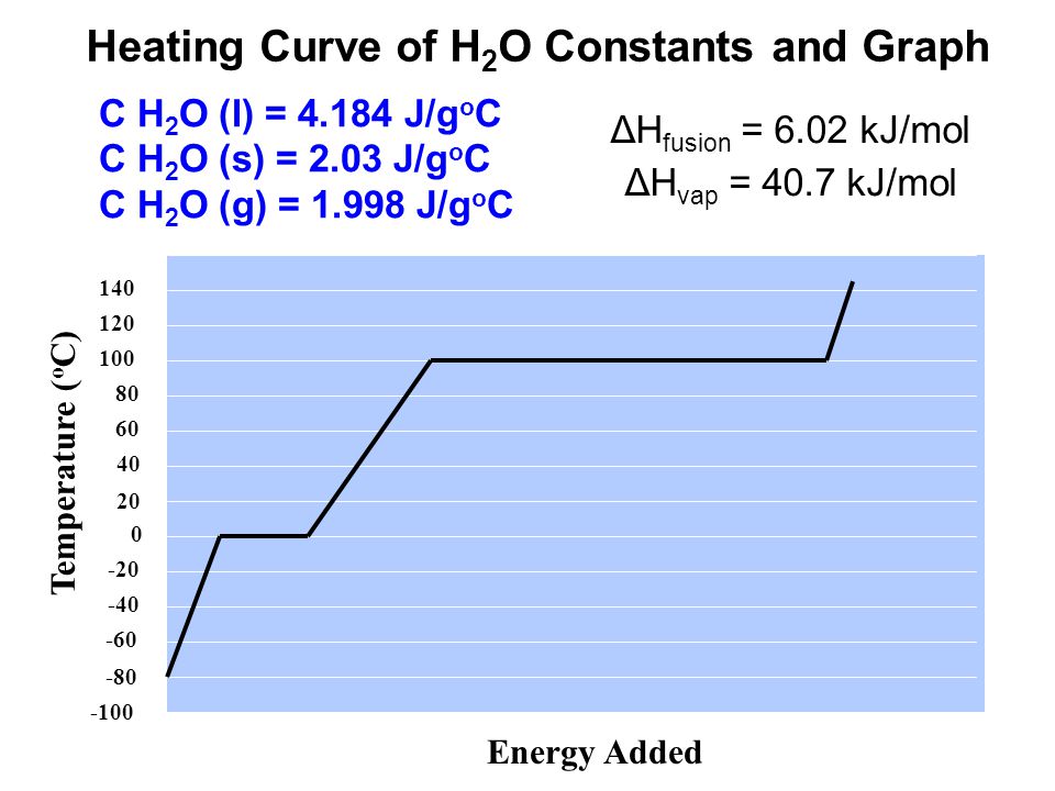 Heat Q Heat The Transfer Of Energy Between Objects Due To A Temperature Difference Flows From Higher Temperature Object To Lower Temperature Object Ppt Video Online Download