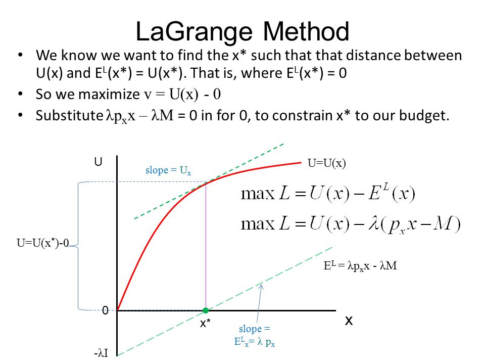 Utility Maximization Ppt Video Online Download