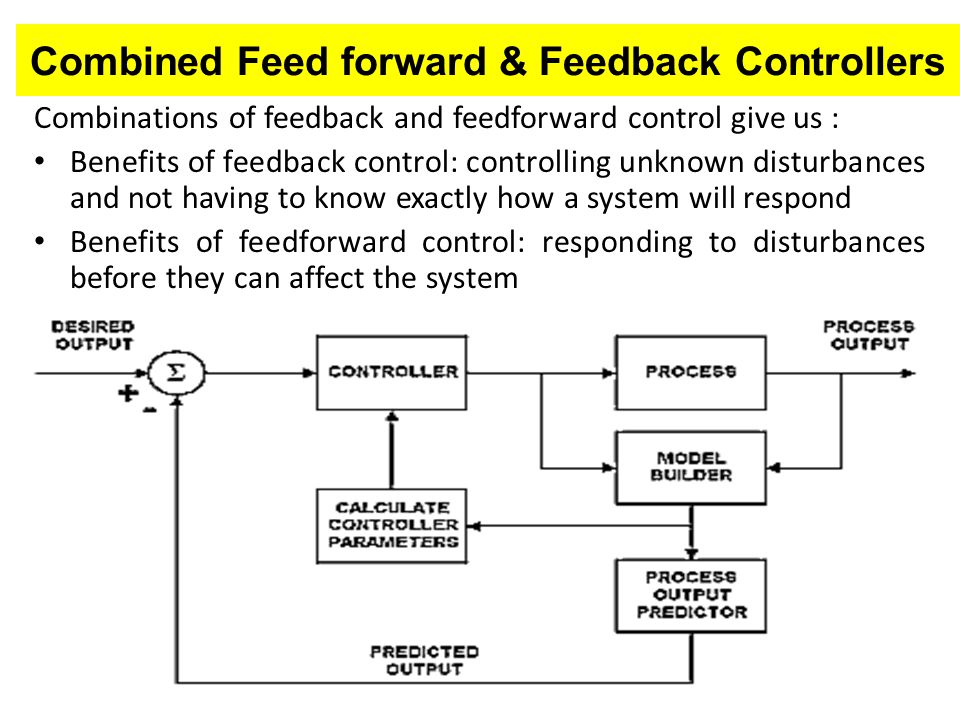 Process controller