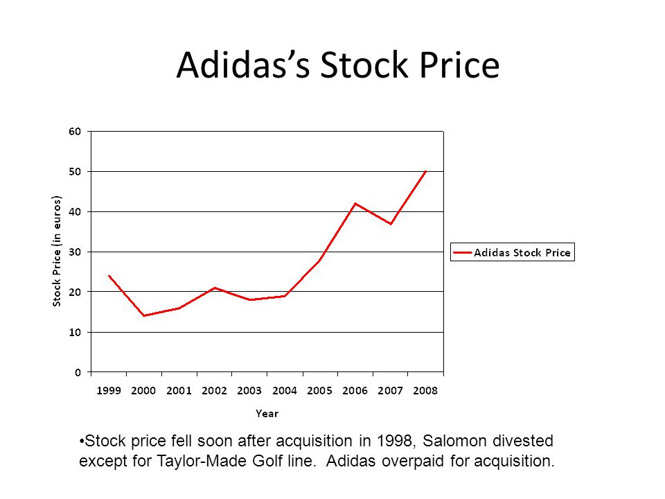 How has Adidas evolved since it was founded? - ppt video online download