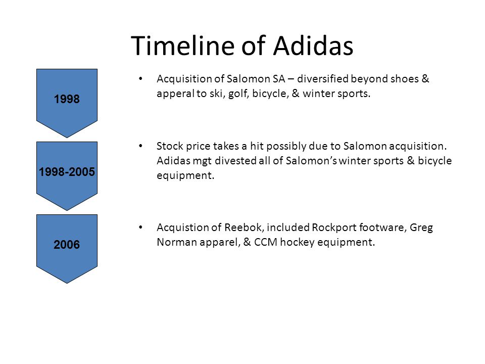 How has Adidas evolved since it was founded? - ppt video online download