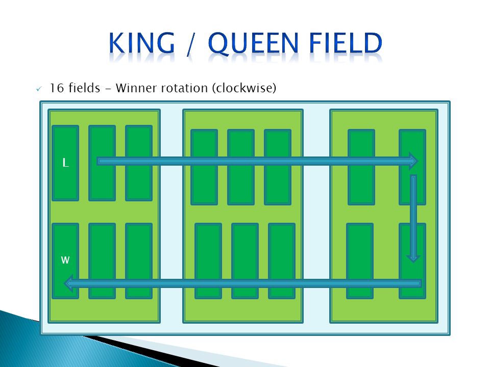 King / Queen field 16 fields - Winner rotation (clockwise) L W