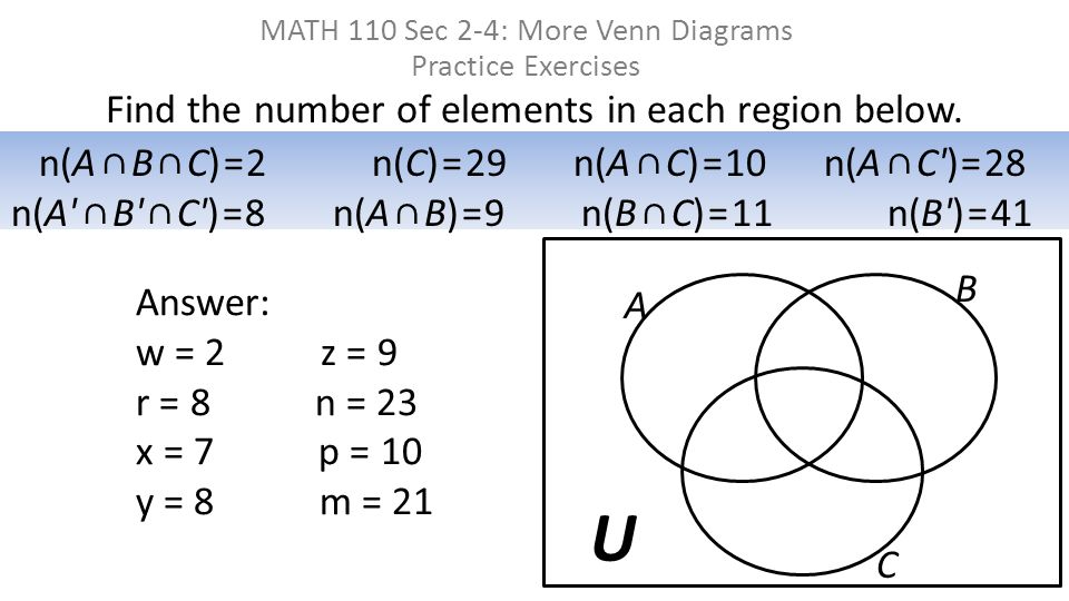 Shade The Venn Diagram To Represent The Set A U A B Ppt Video Online Download