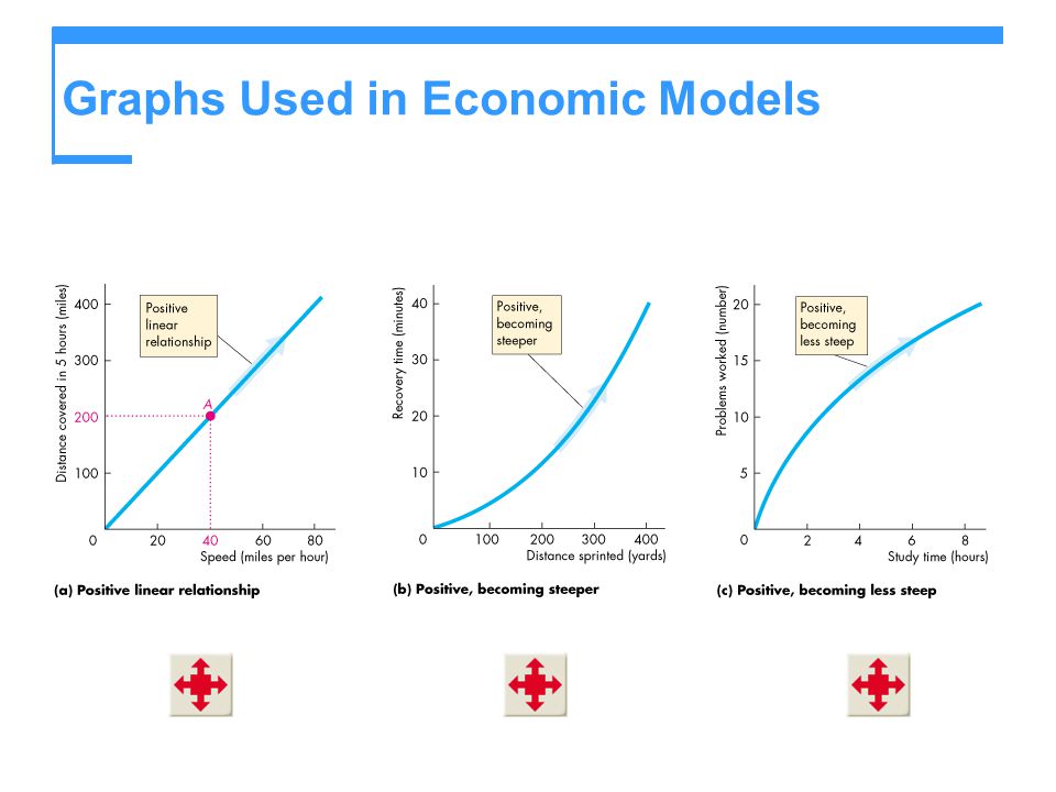 Graphic model. Econometric model. Economic model. SAR (1) model Econometric уравнение. Cost Driven Business model graphs.