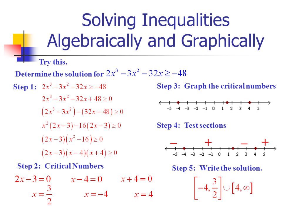 Solving Inequalities Algebraically and Graphically
