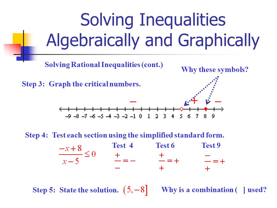 Solving Inequalities Algebraically and Graphically