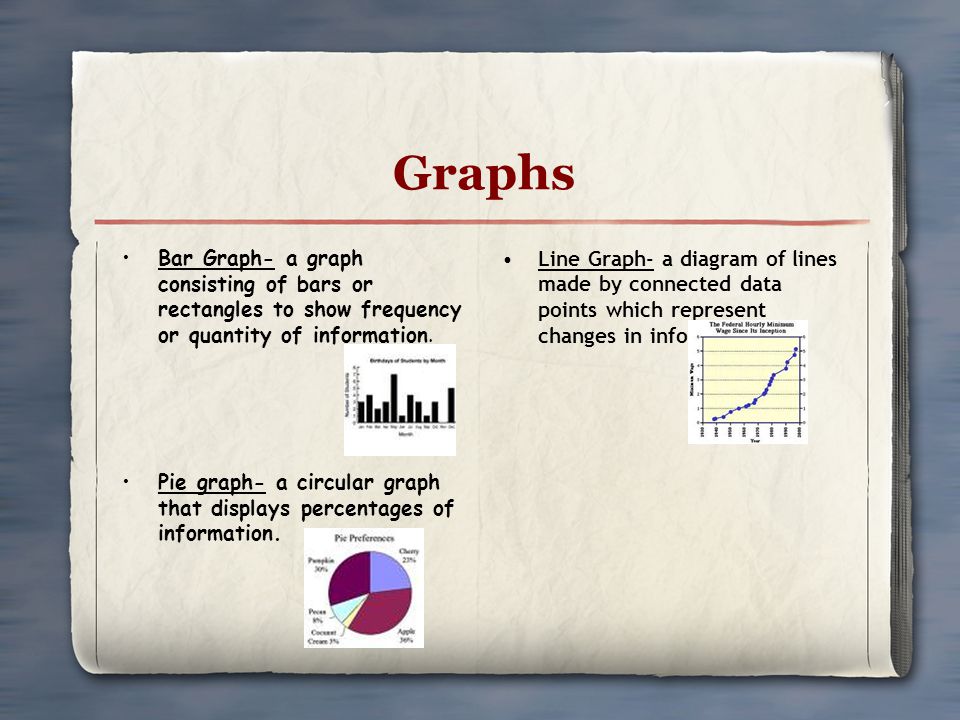 Graphs Bar Graph- a graph consisting of bars or rectangles to show frequency or quantity of information.
