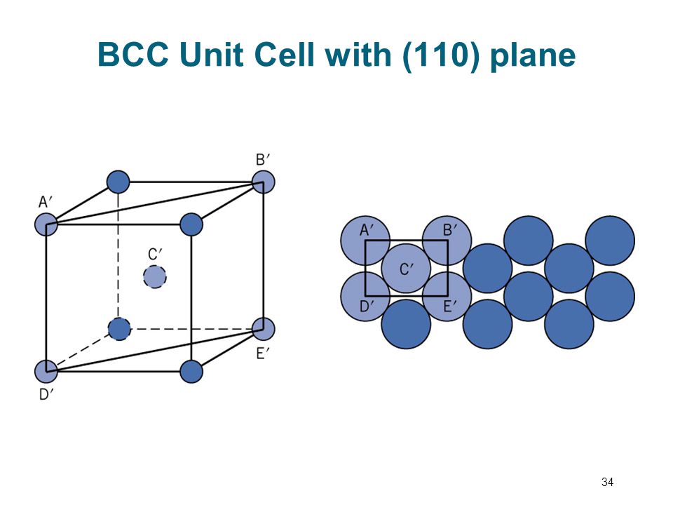 Unit cell. Unit Cell программа. Модель BCC. FCC ячейка.