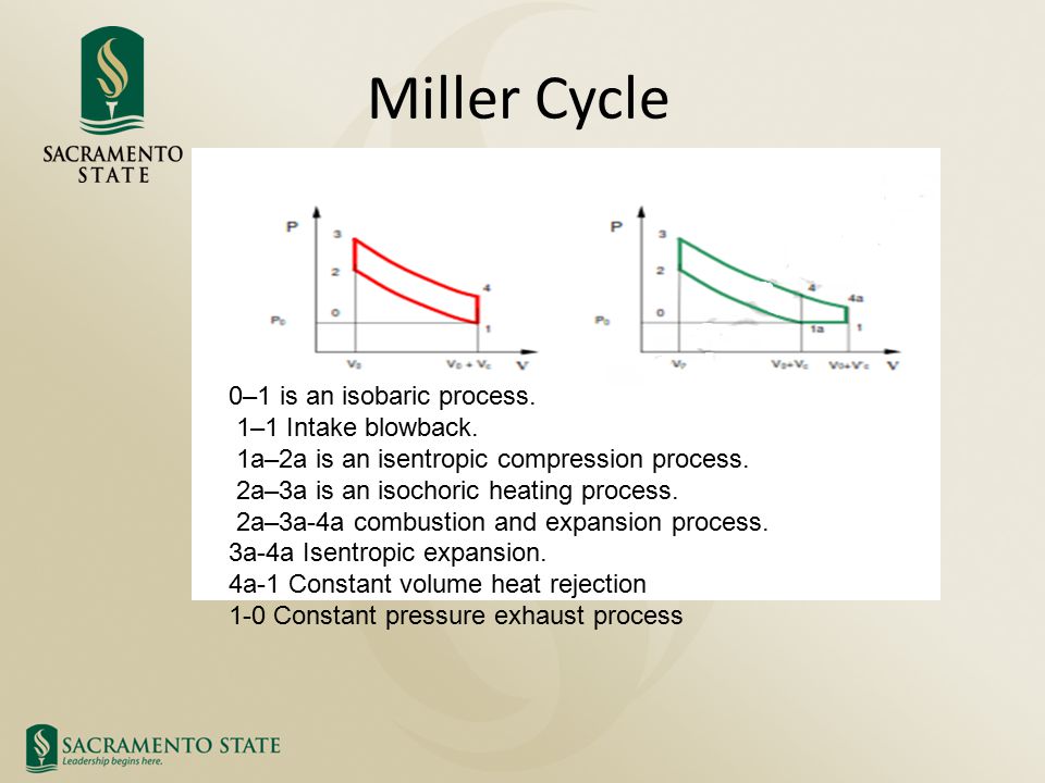 Miller Cycle Engine Diagram Wiring Diagram List