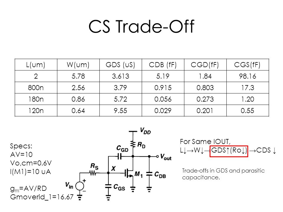Lecture 7 Frequency Response Ppt Video Online Download