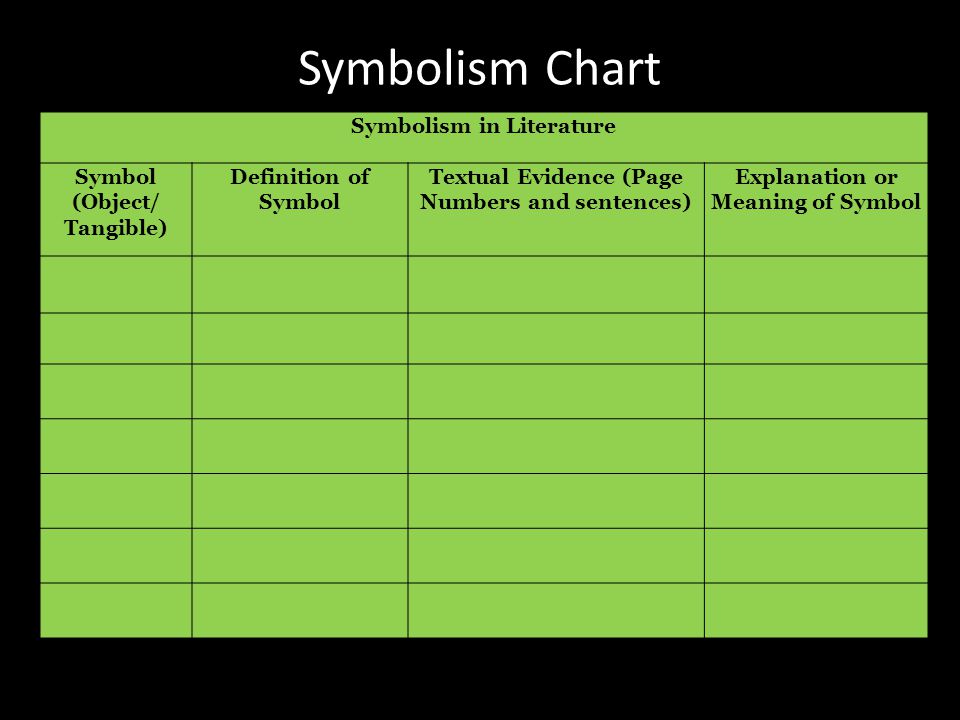 The Giver Symbolism Chart
