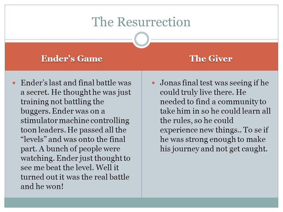 The Resurrection Ender’s Game The Giver