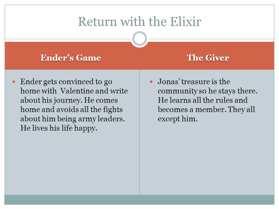 Return with the Elixir Ender’s Game The Giver
