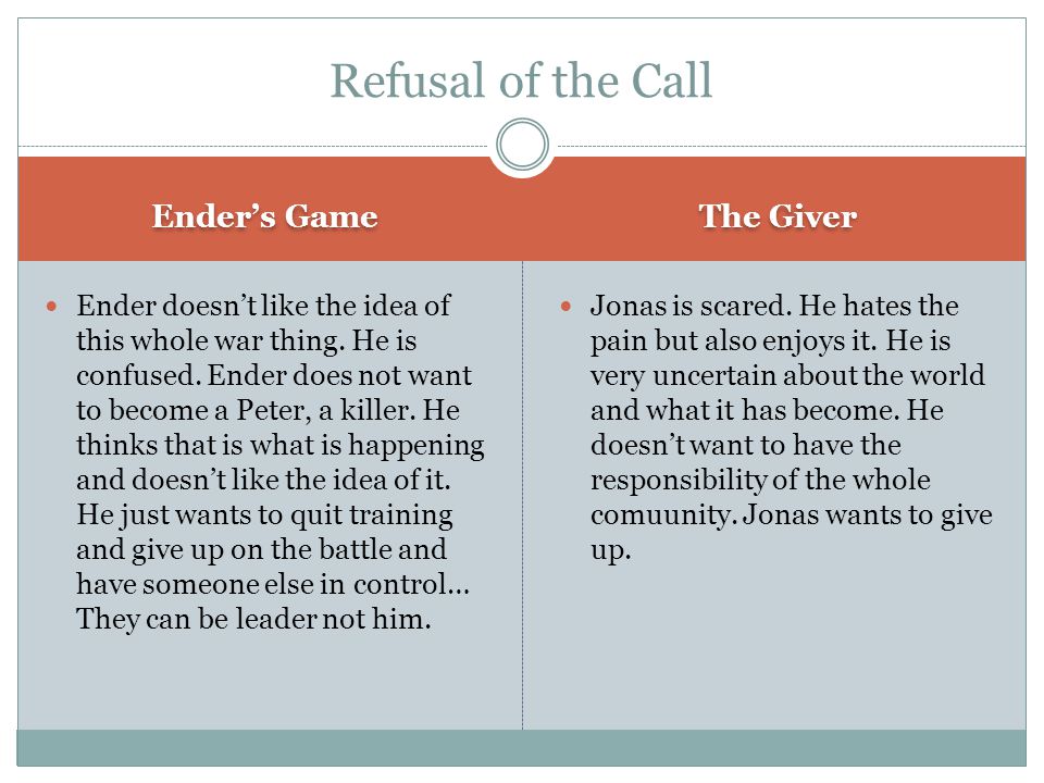 Refusal of the Call Ender’s Game The Giver