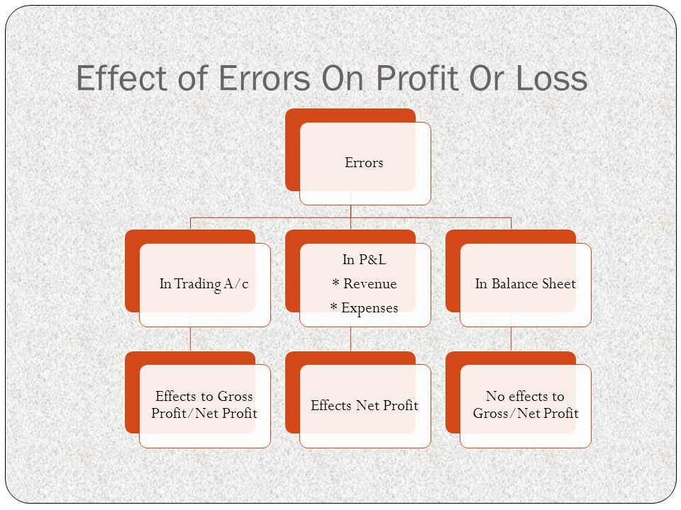 Effect of Errors On Profit Or Loss