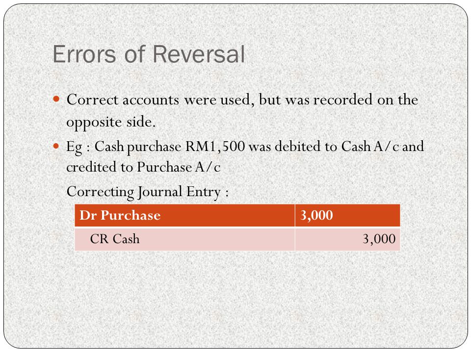 Errors of Reversal Correct accounts were used, but was recorded on the opposite side.