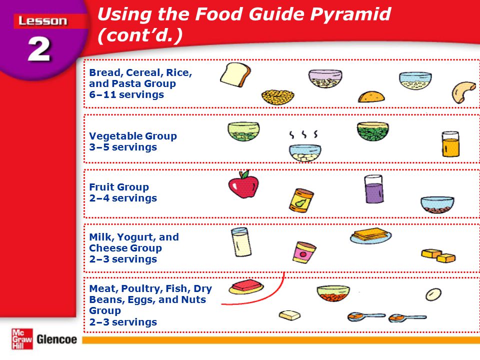 Using the Food Guide Pyramid (cont’d.)