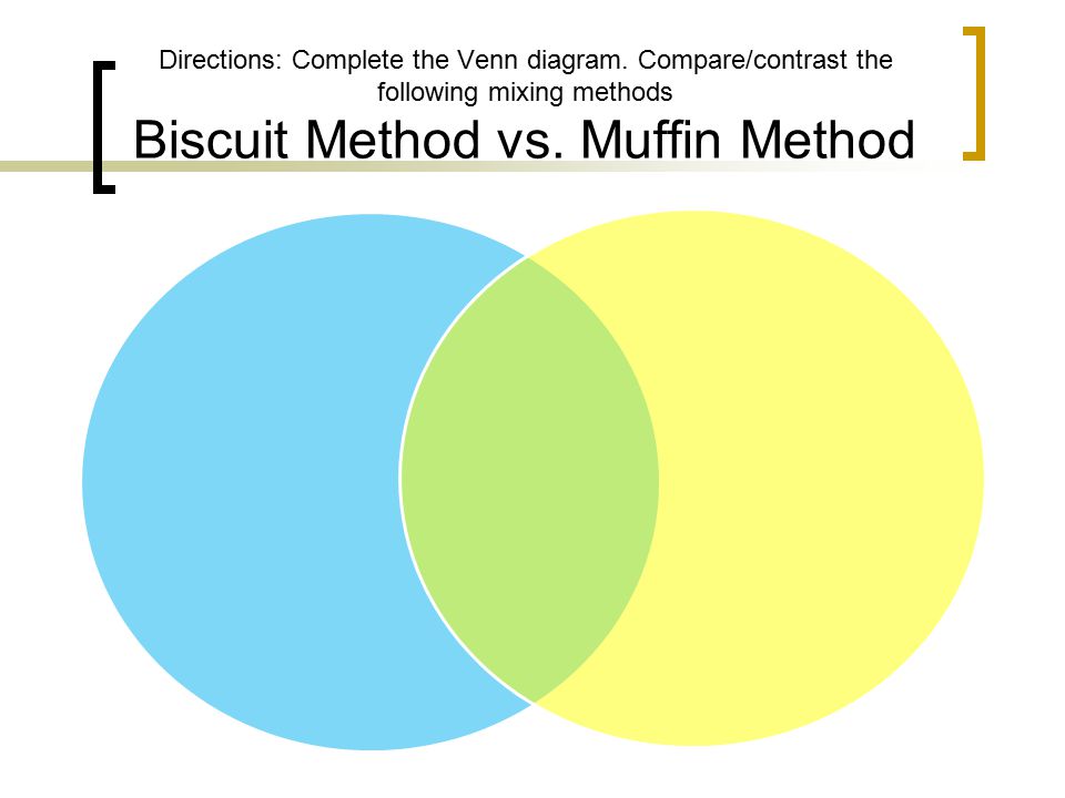 Directions: Complete the Venn diagram