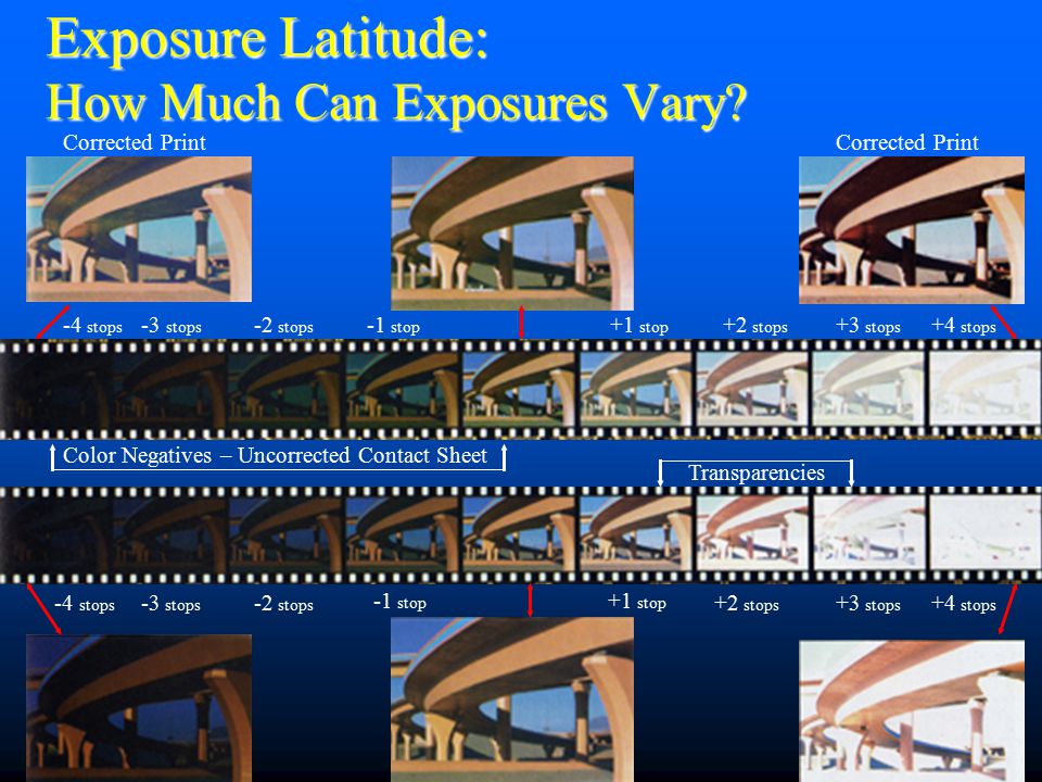 Exposure Latitude: How Much Can Exposures Vary