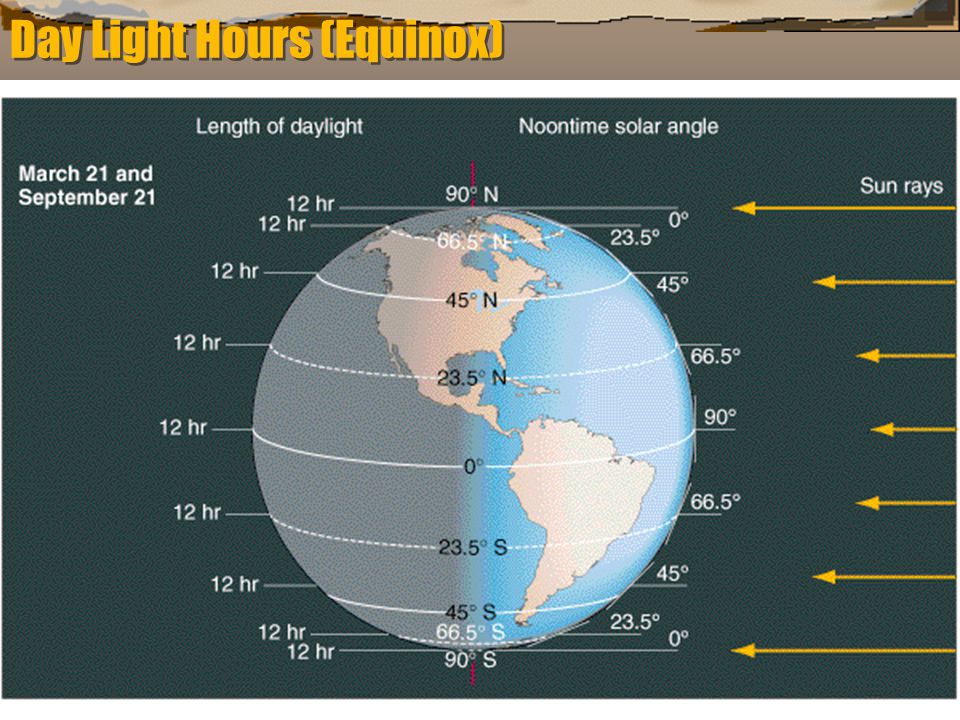 Day Light Hours (Equinox)